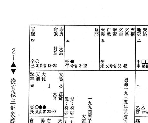 紫云《从斗数谈官禄主》 (紫微命盘官禄)