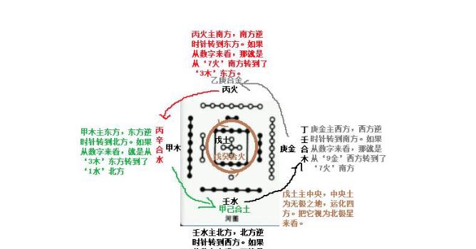 笔记 鬼壬 大六壬 网盘(大六壬txt)