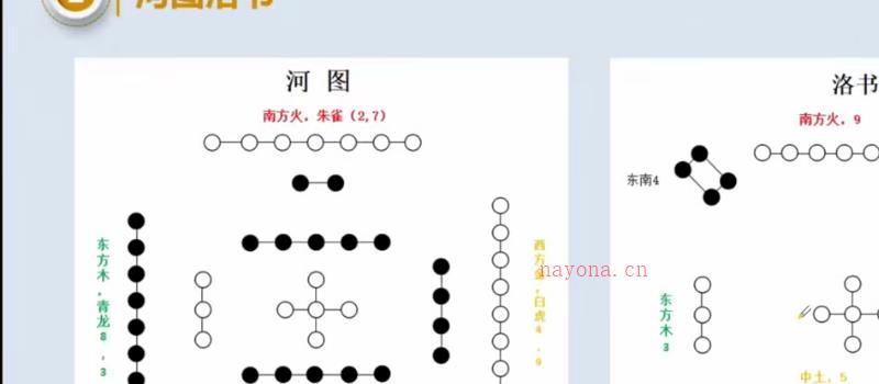 悟己学堂 天地真数系统课（测号+改号）30集 网盘