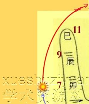 蒙派内部八字学习资料14+1PDF插图