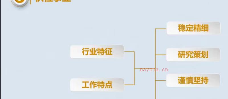 悟己学堂 天地真数系统课（测号+改号）30集 网盘