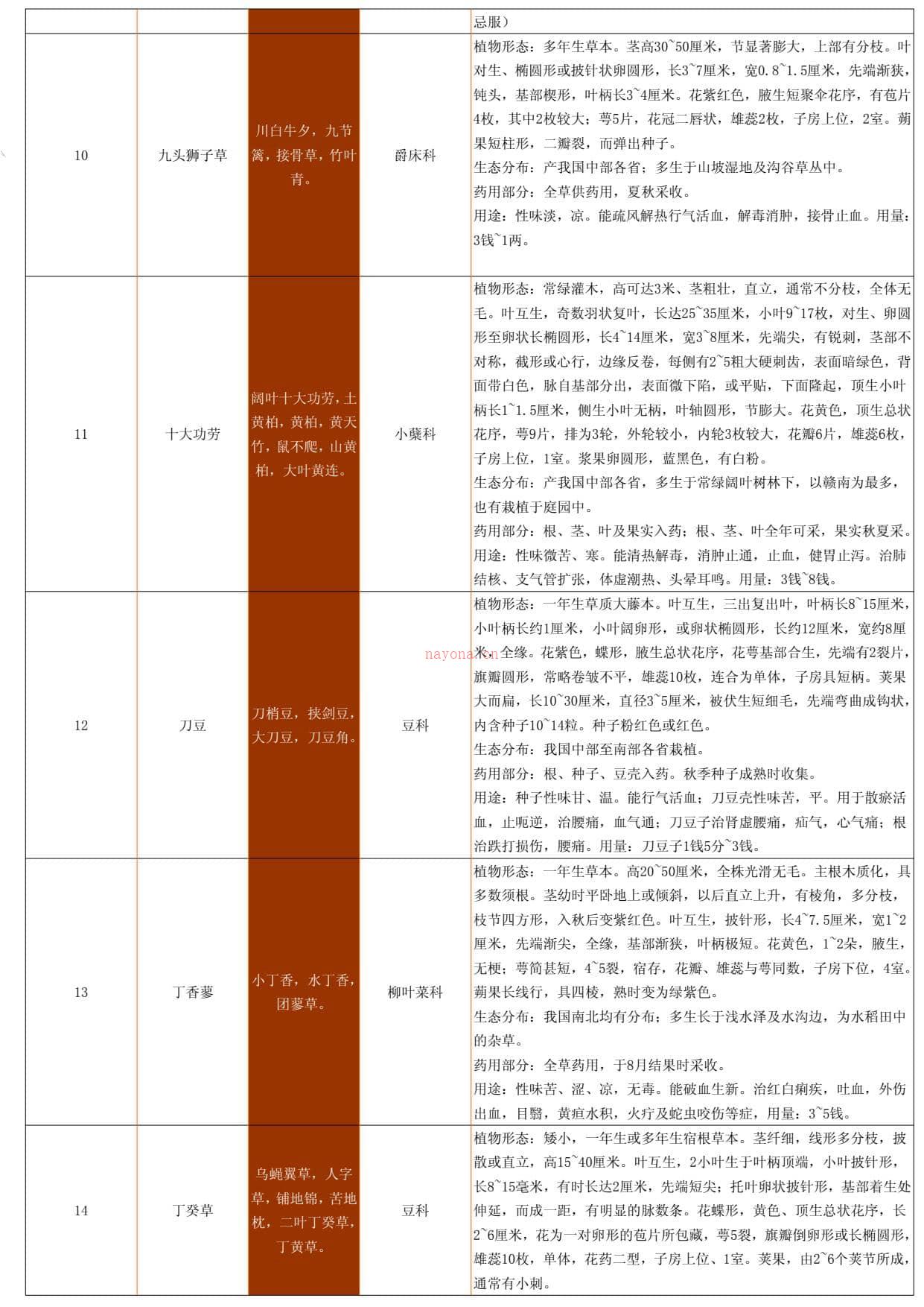 6-中草药资料大全 PDF电子版下载