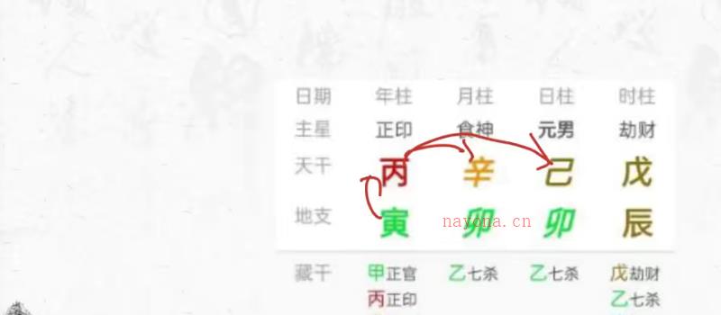 易达八字真传一期 网盘(易道讲八字)