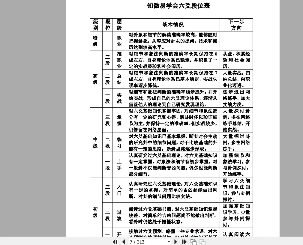 图片[6]_青岚《六爻基础+理法、象法进阶》课程录音_易经玄学资料网