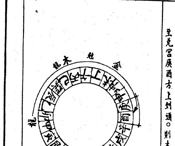 玉尺经入神秘旨 (玉尺经原着)