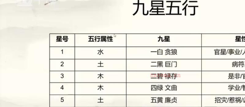 沣栢玄空风水专业教学38集 网盘