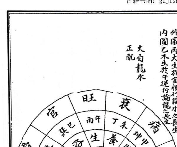 《阴阳二宅理气要诀》（77页）