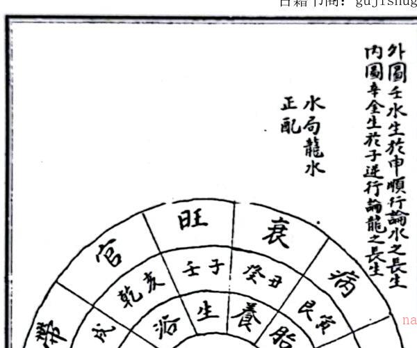 《阴阳二宅理气要诀》（77页）