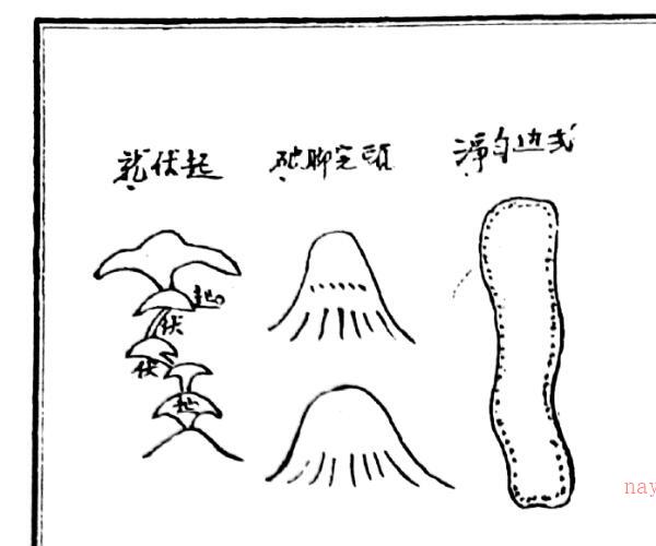 《地理真决秘指》（52页）