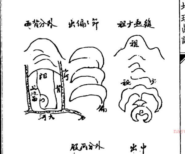 《地理真决秘指》（52页）