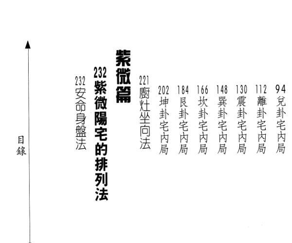 《紫微精点阳宅》 陈彦安着