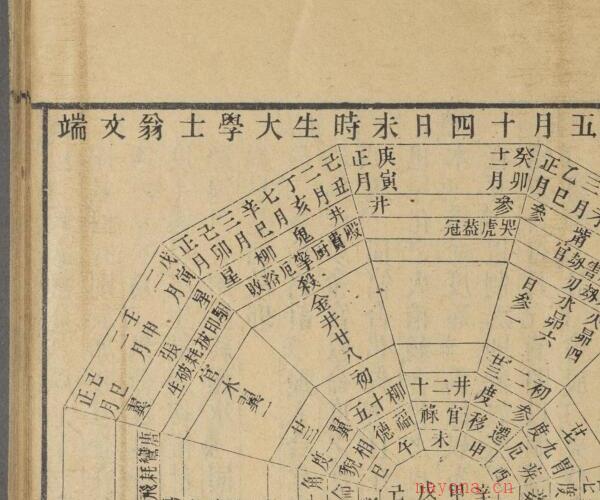 七政四余命学 不分卷 (七政四余星命学)