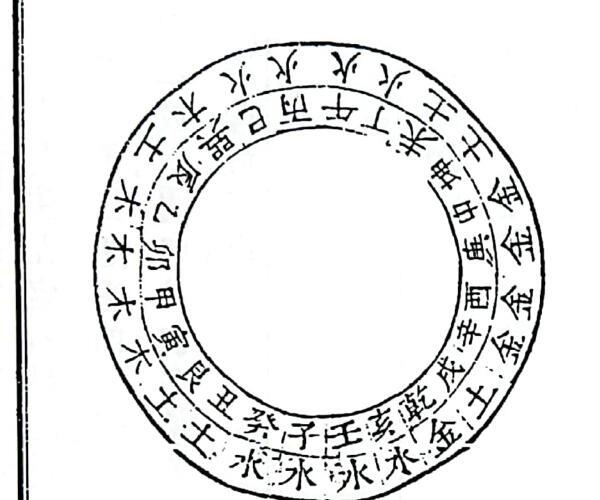 《增补理气图说》B5版面（109页）