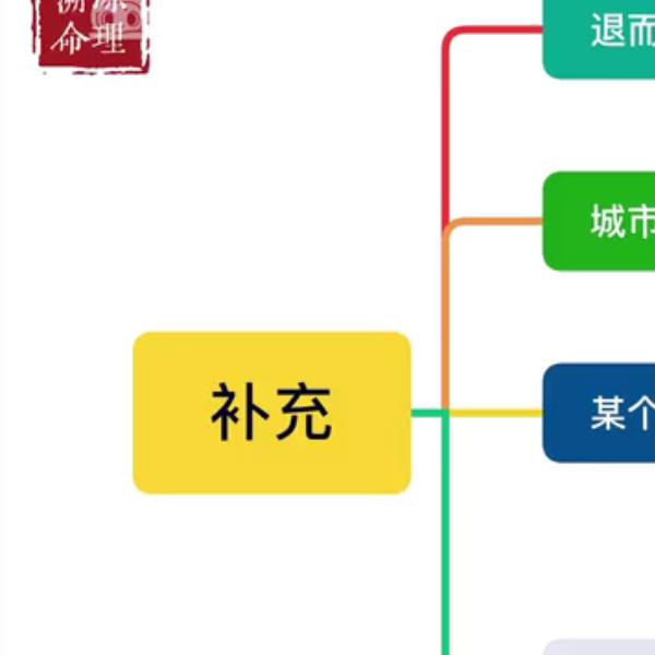 溯源命理 迁善老师 易学｜四柱入门+中阶+高阶合辑 零基础到精通 轻松学懂学了会用 精雕细琢打造精品