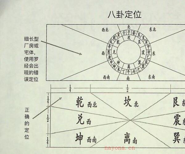 超级风水化解 (超级风水化解实图)