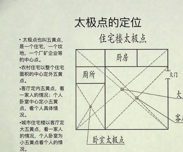 超级风水化解 (超级风水化解实图)