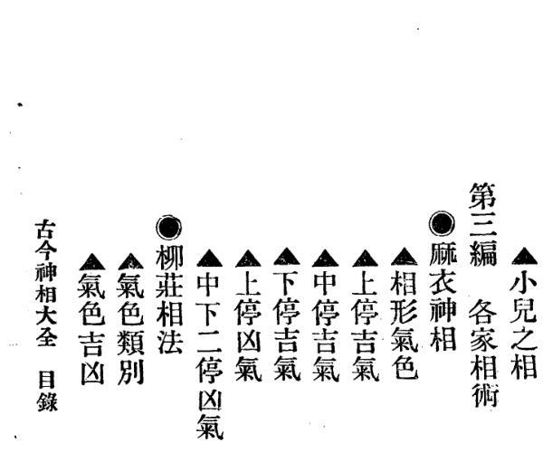 《古今神相大全》上下册 (古今神怪大全)