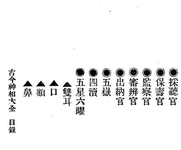 《古今神相大全》上下册 (古今神怪大全)