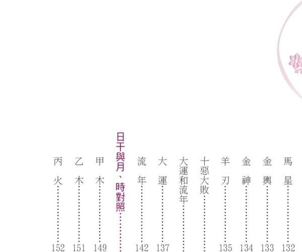 财运亨通好运来：从面相、手相、八字、五行、阳宅风水、姓名学中，求得好财运