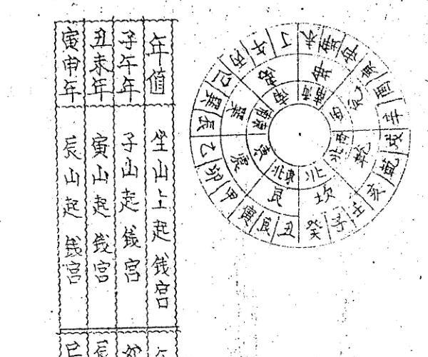 杨救贫秘传阴阳二宅开门放水经 (杨救贫阳宅风水)