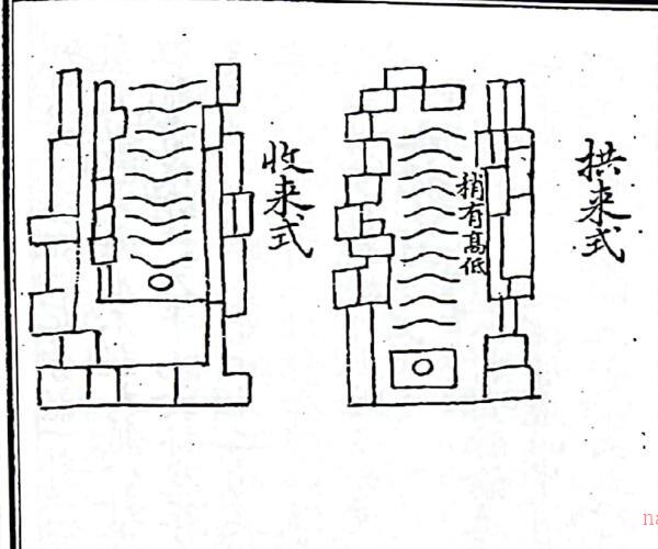 《转星水法》（32页）