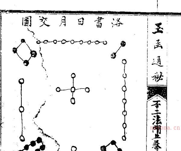 玉函通秘古本全 (玉函通秘1到9运排盘)