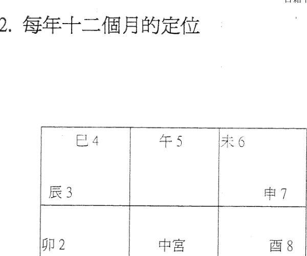 浩瀚《奇门手面相神断》 (奇门相法面相绝招)