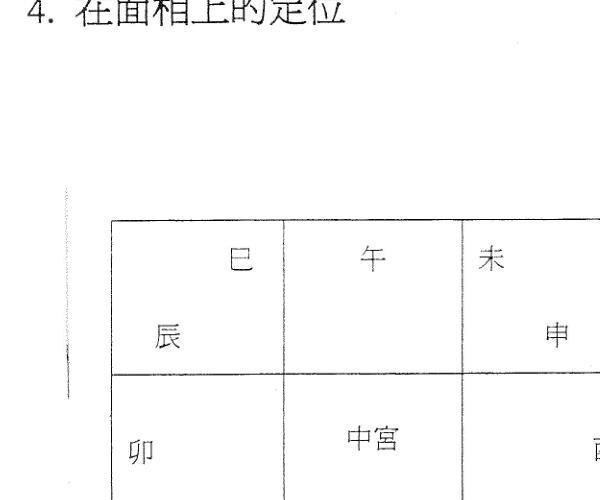 浩瀚《奇门手面相神断》 (奇门相法面相绝招)