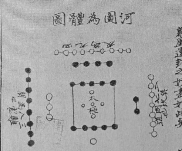 《星卦奥义图诀》（56页）