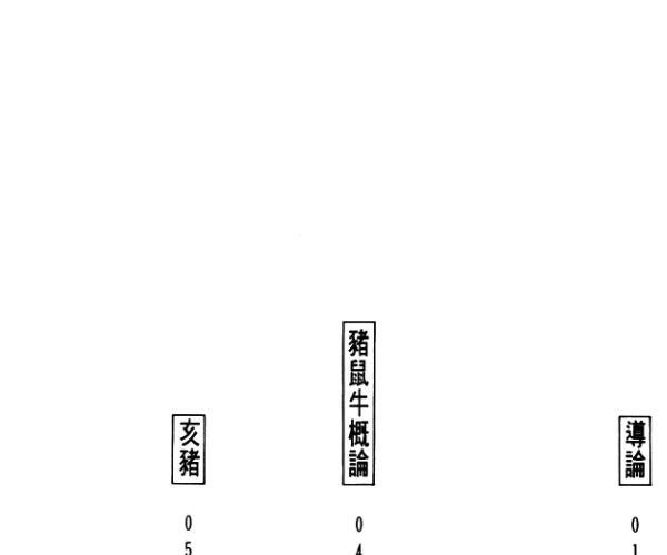 《起一个好名字》4本