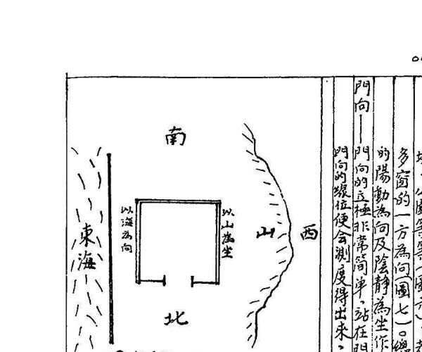 手抄风水《风水罗盘逐层详解》76页