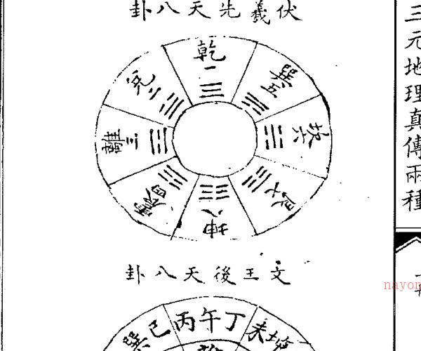 《三元地理真傅两种》（131页）