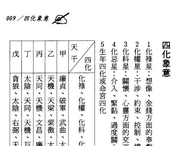 郭文嘉《四化实证》154页