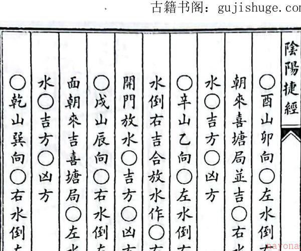 《新刻杨筠松秘传开门放水阴阳捷径》（32页）