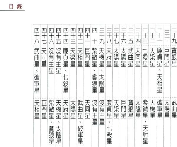 杨智宇《紫微斗数这本最好用》370页