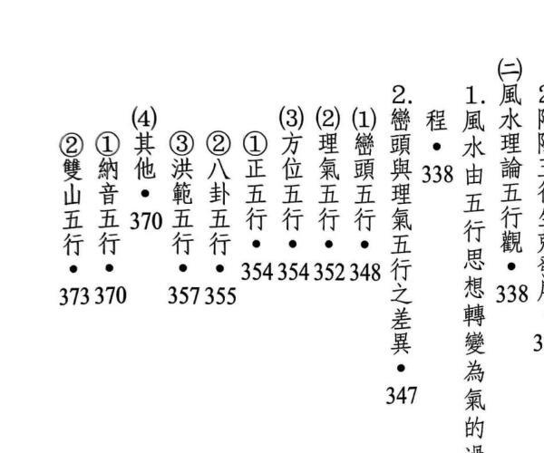 六愚《风水概论》 (六畜风水)