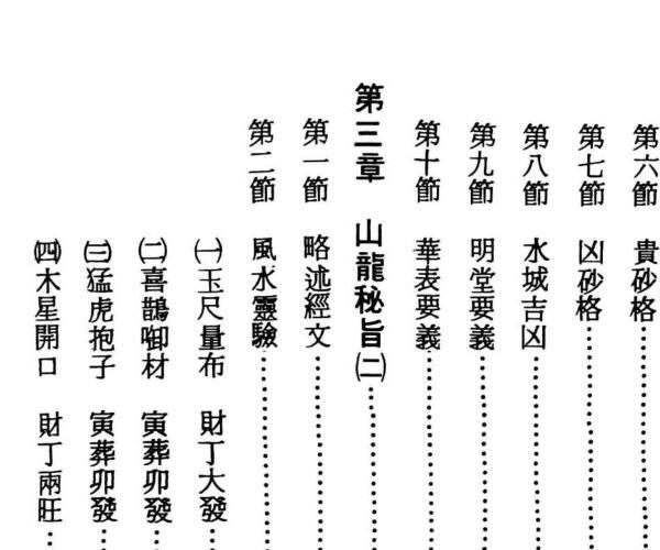 《风水的研究》  唐正一 (风水先生唐大师)