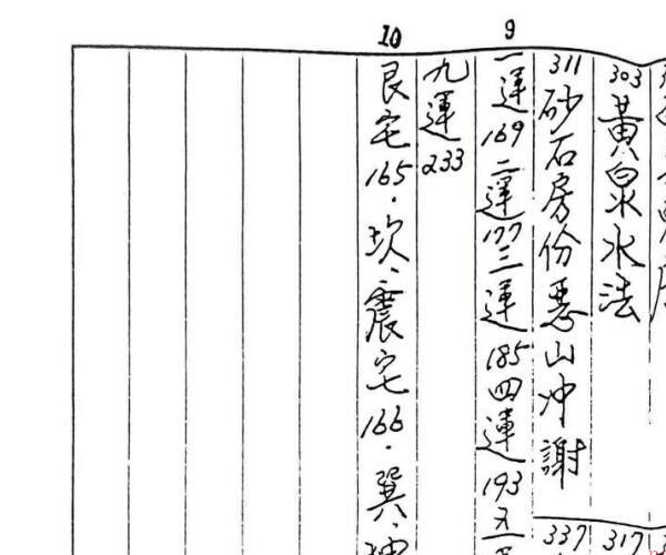 曾子东《风水地理实用教材讲义》 (曾氏易学风水视频)