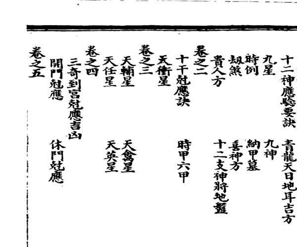 《金函奇门遁甲秘笈全书》142页