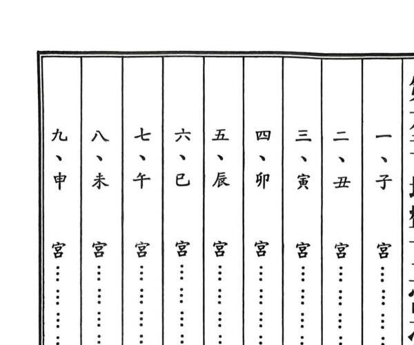 《七政四余星命学宝典》 林金良 (七政四余金度命)