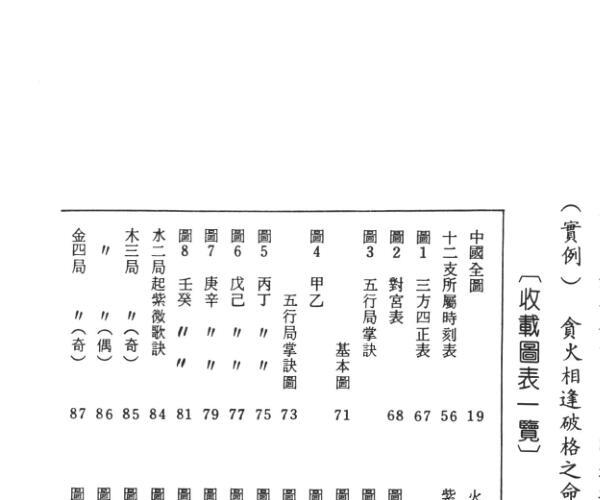 《飞星紫微斗数阐秘》  鲍黎明 (紫微飞星算命)