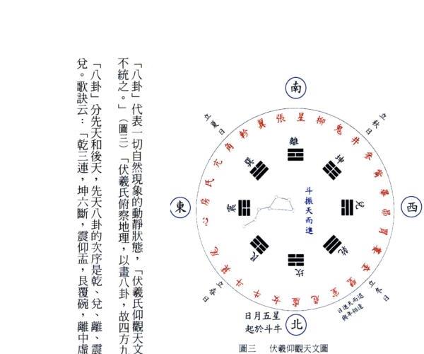 《无常派玄空风水阳宅诀要》陆一村着 186页