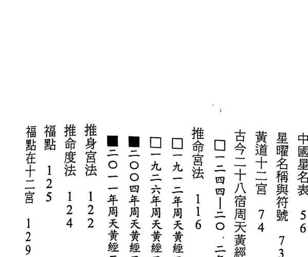 《古今七政五余析义》 郭中豪 (古今七政五余析义价格多少)