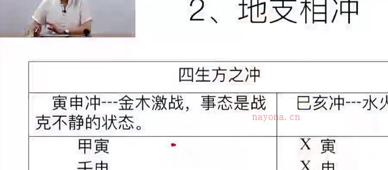 荣庵老师四柱八字课程（初中高）系列105集视频【原版】 网盘