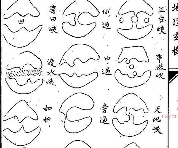 《地理玄机》（74页）