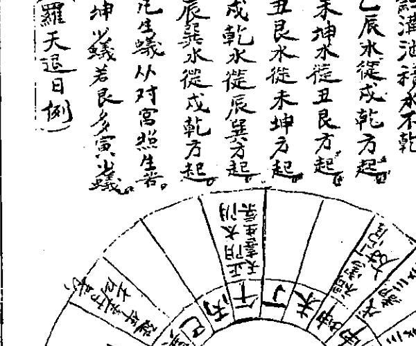 《地理玄空大卦》（33页）