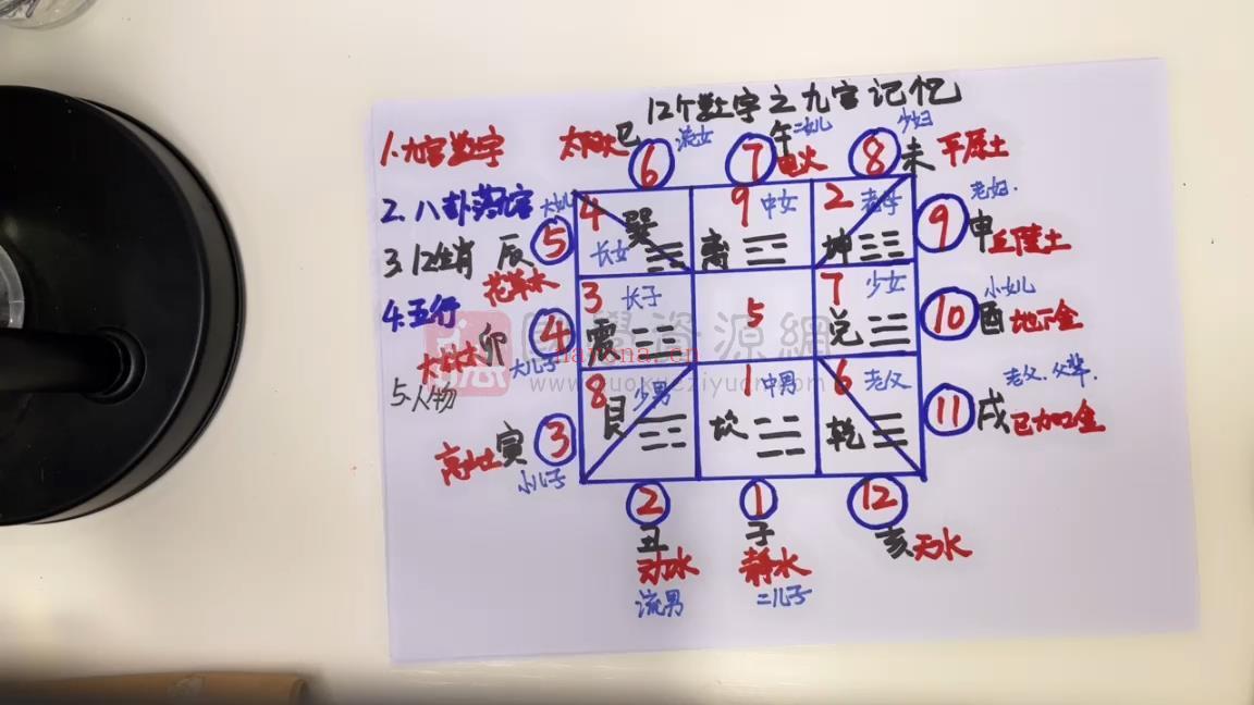 如锦《数字四柱三角定律提升班》178集约164小时