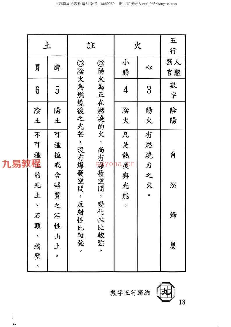 程天相创世纪3本pdf 经营篇+人性篇+选择篇 三册 神秘学资料最全