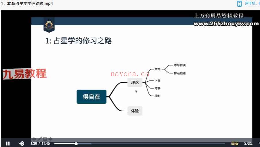 张存杰古现占结合体系程视频+录音 神秘学资料最全