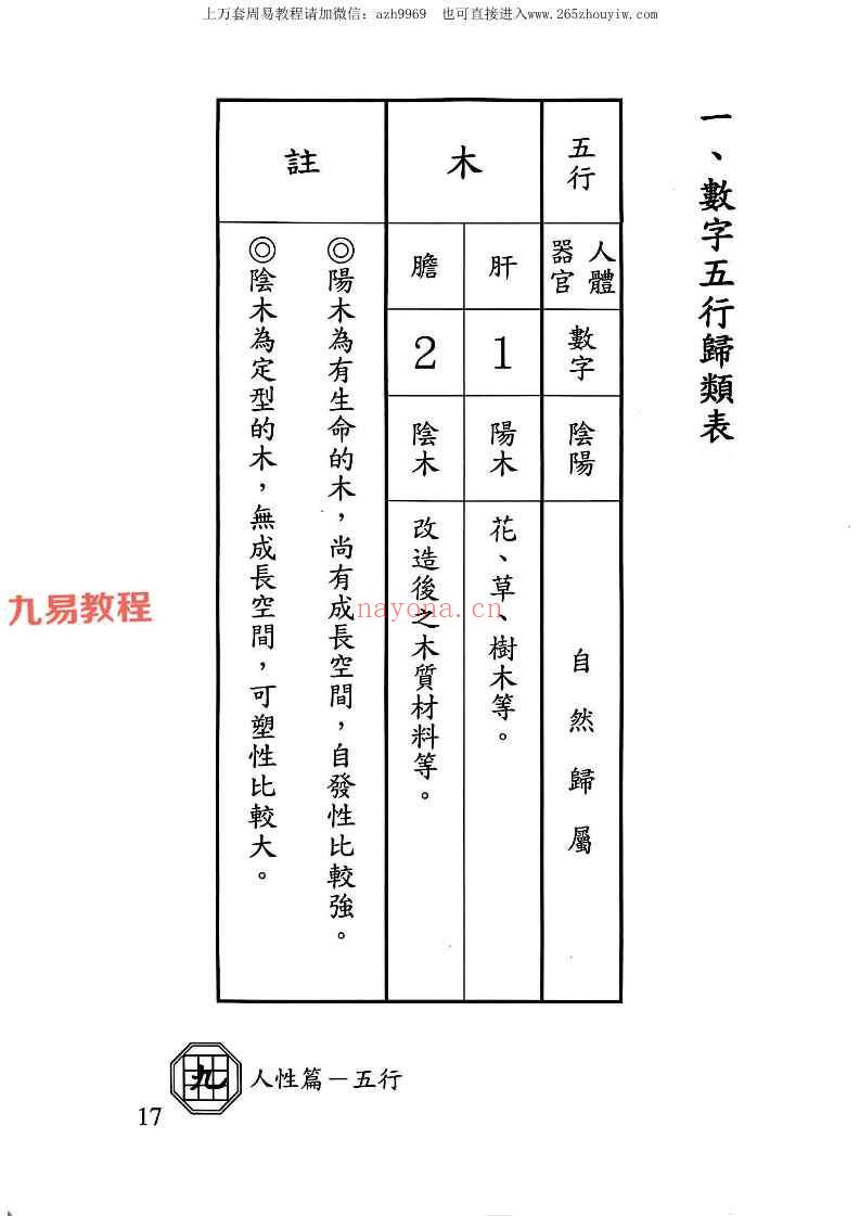 程天相创世纪3本pdf 经营篇+人性篇+选择篇 三册 神秘学资料最全